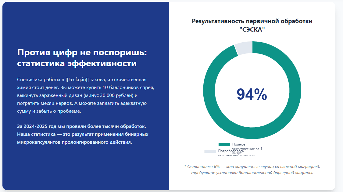 Чистая квартира после выведения постельных клопов с гарантией Советске